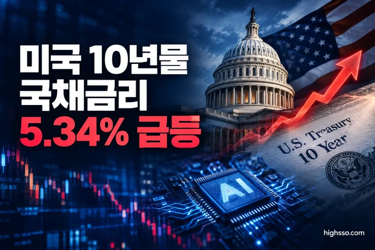 미국 10년물 국채금리 5.34% 급등과 AI 주식 압박을 보여주는 금융시장 인포그래픽