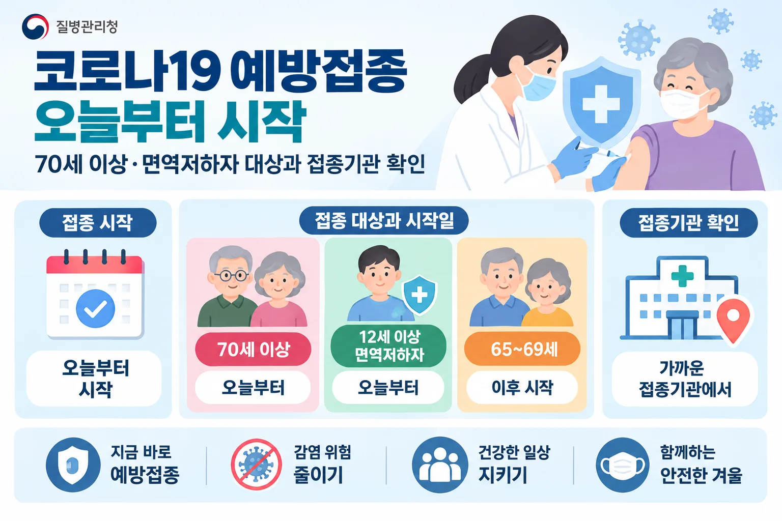 코로나19 예방접종 핵심 정보