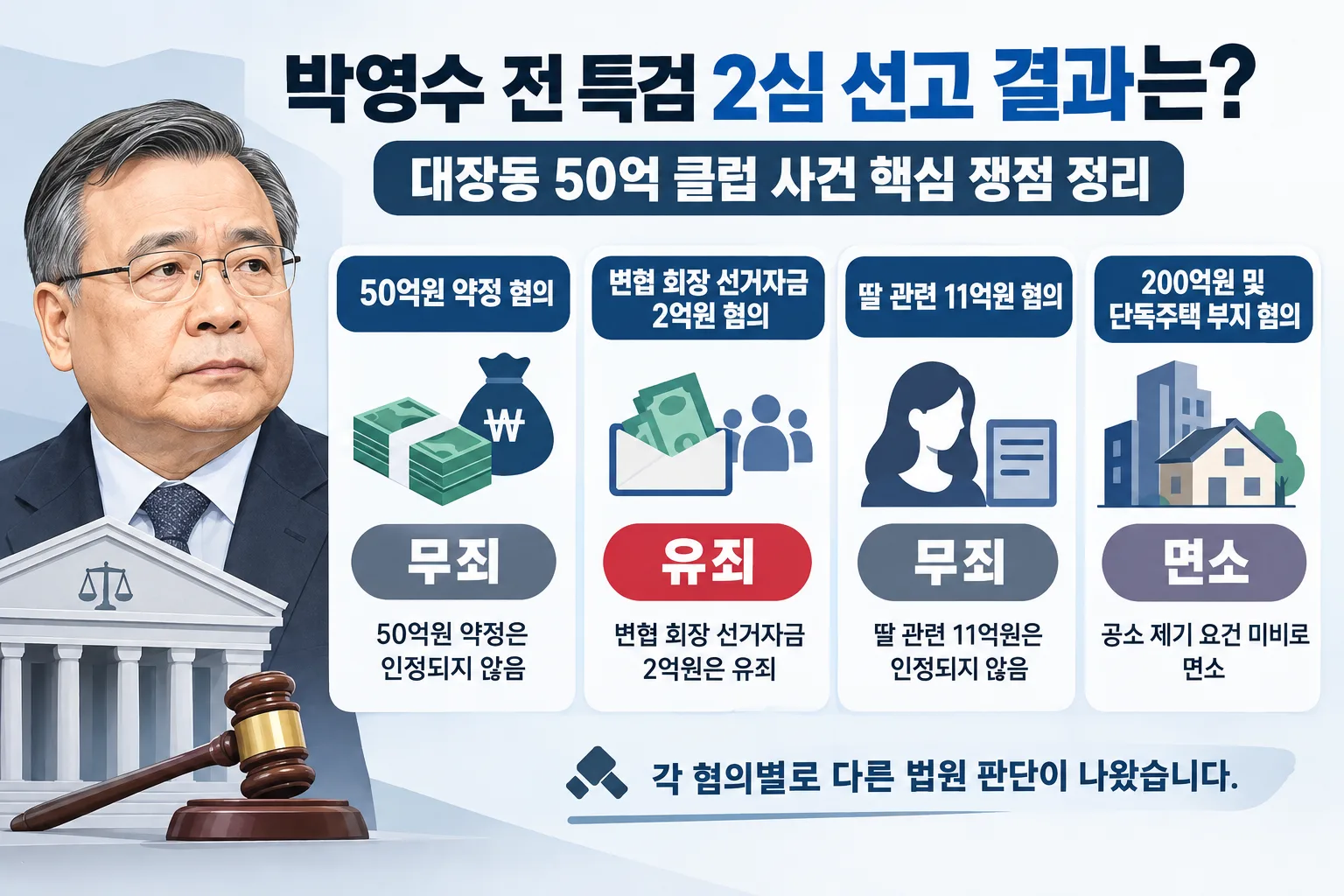 박영수 전 특검 2심 선고 결과 핵심 정보