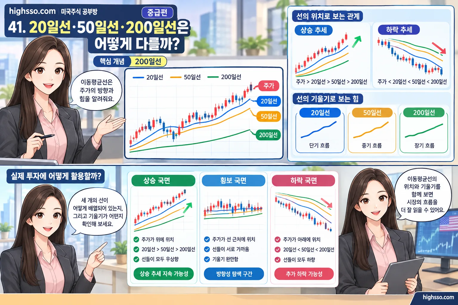 미국주식 차트에서 20일선 50일선 200일선을 해석하는 방법