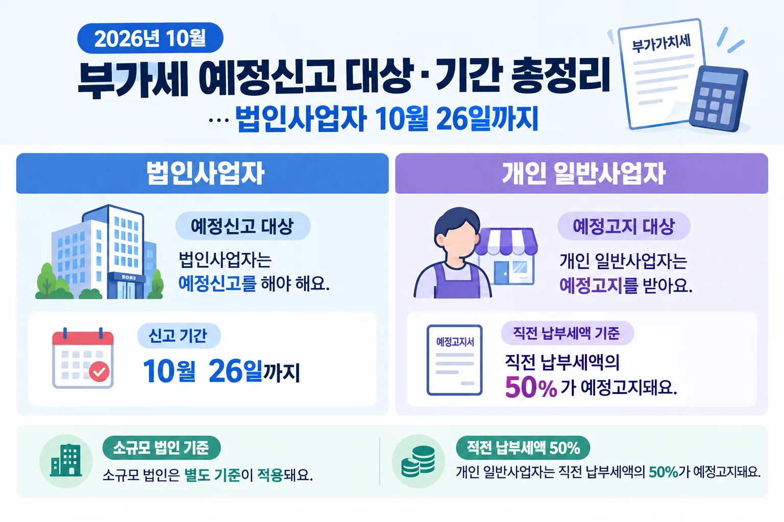 2026년 10월 부가세 예정신고 핵심 정보
