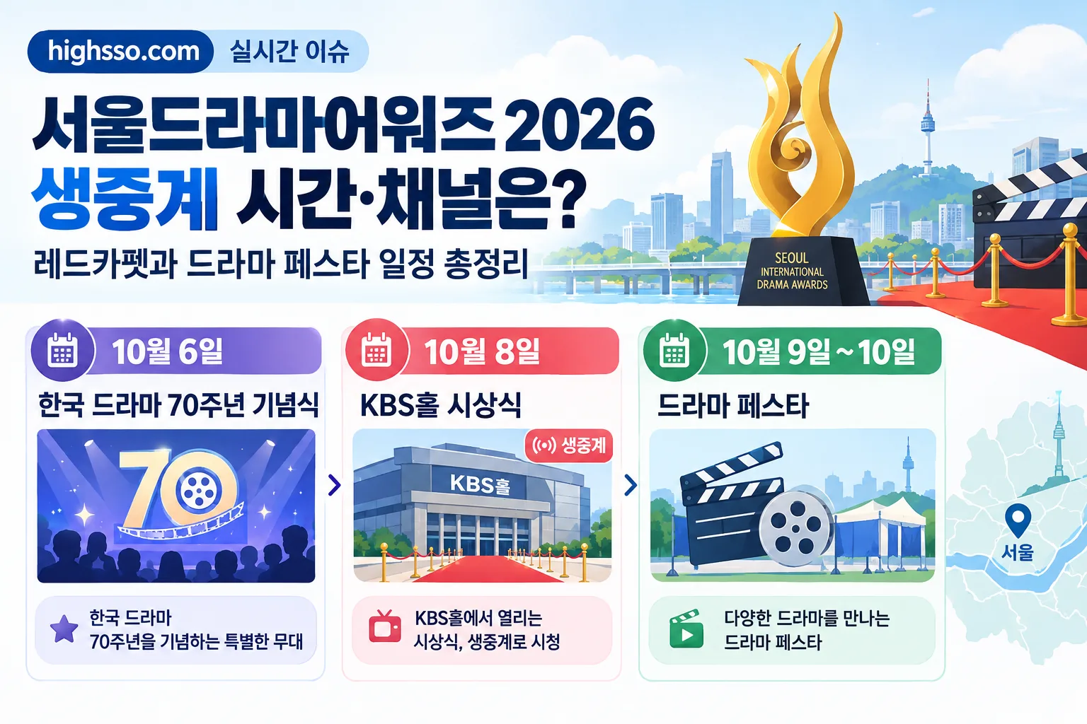 서울드라마어워즈 2026 핵심 정보