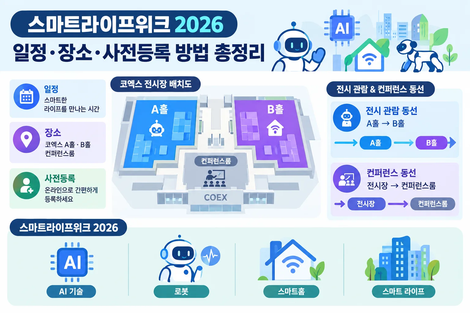 스마트라이프위크 2026 핵심 정보