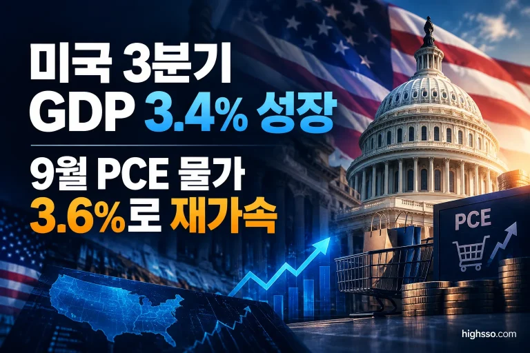 미국 3분기 GDP 3.4% 성장과 9월 PCE 물가 3.6% 상승을 보여주는 인포그래픽
