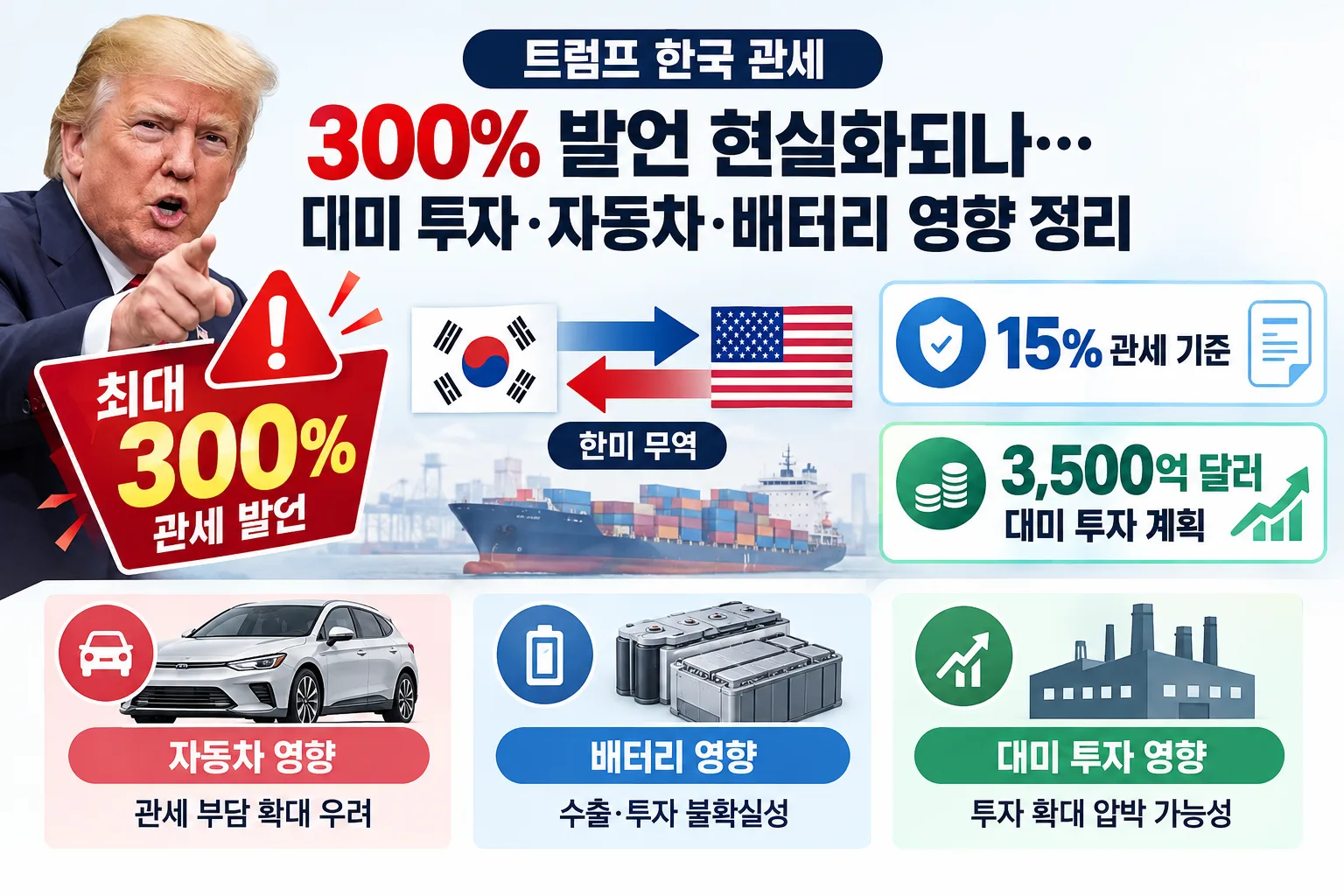 트럼프 한국 관세 300% 핵심 정보