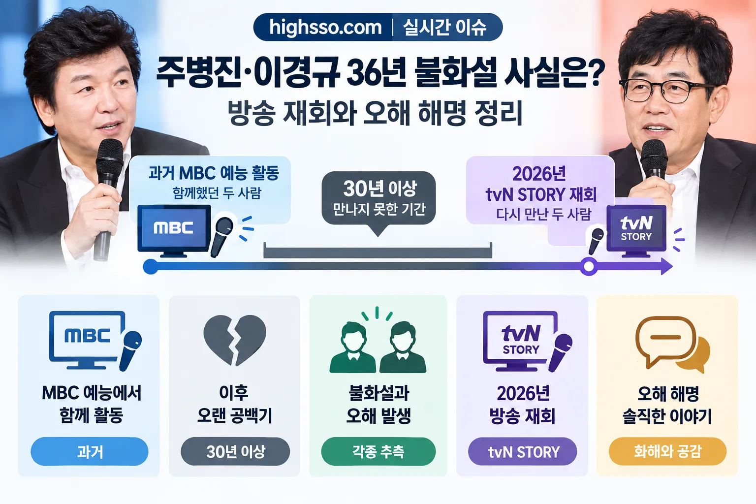 주병진 이경규 36년 불화설 핵심 정보