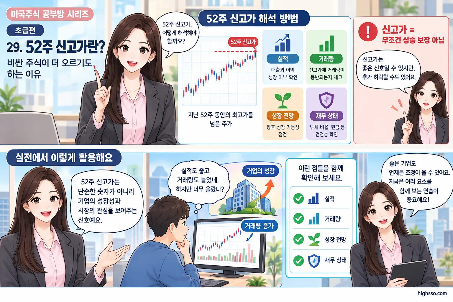 52주 신고가를 실적과 거래량으로 확인하는 투자 체크리스트