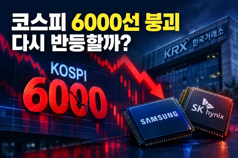 코스피 6000선 붕괴 대표 이미지