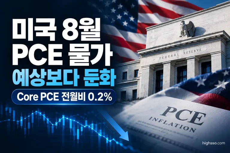 미국 8월 PCE 물가와 Core PCE 상승률을 보여주는 금융 뉴스 인포그래픽