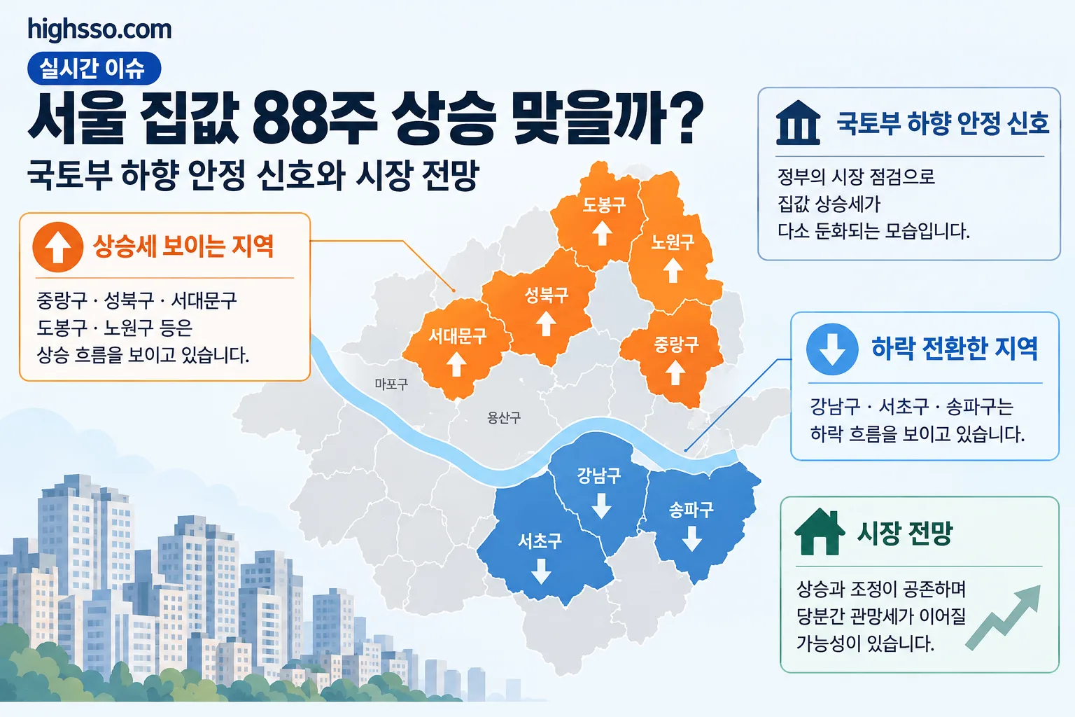 서울 집값 88주 상승 핵심 정보