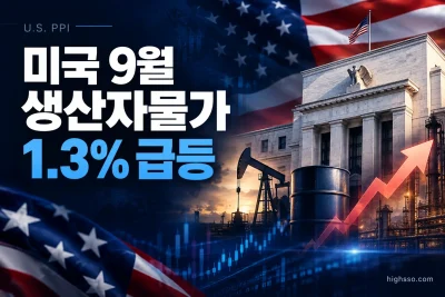 미국 9월 생산자물가 전월 대비 1.3% 상승과 연간 6.3% 상승을 보여주는 인포그래픽