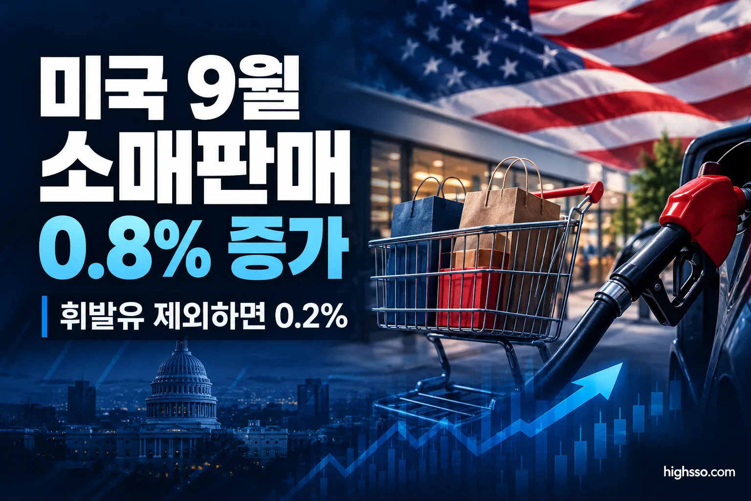 미국 9월 소매판매 0.8% 증가와 휘발유 제외 0.2% 증가 비교