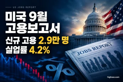 미국 9월 고용보고서 비농업 고용 2.9만 명 증가와 실업률 4.2%를 보여주는 금융 뉴스 인포그래픽