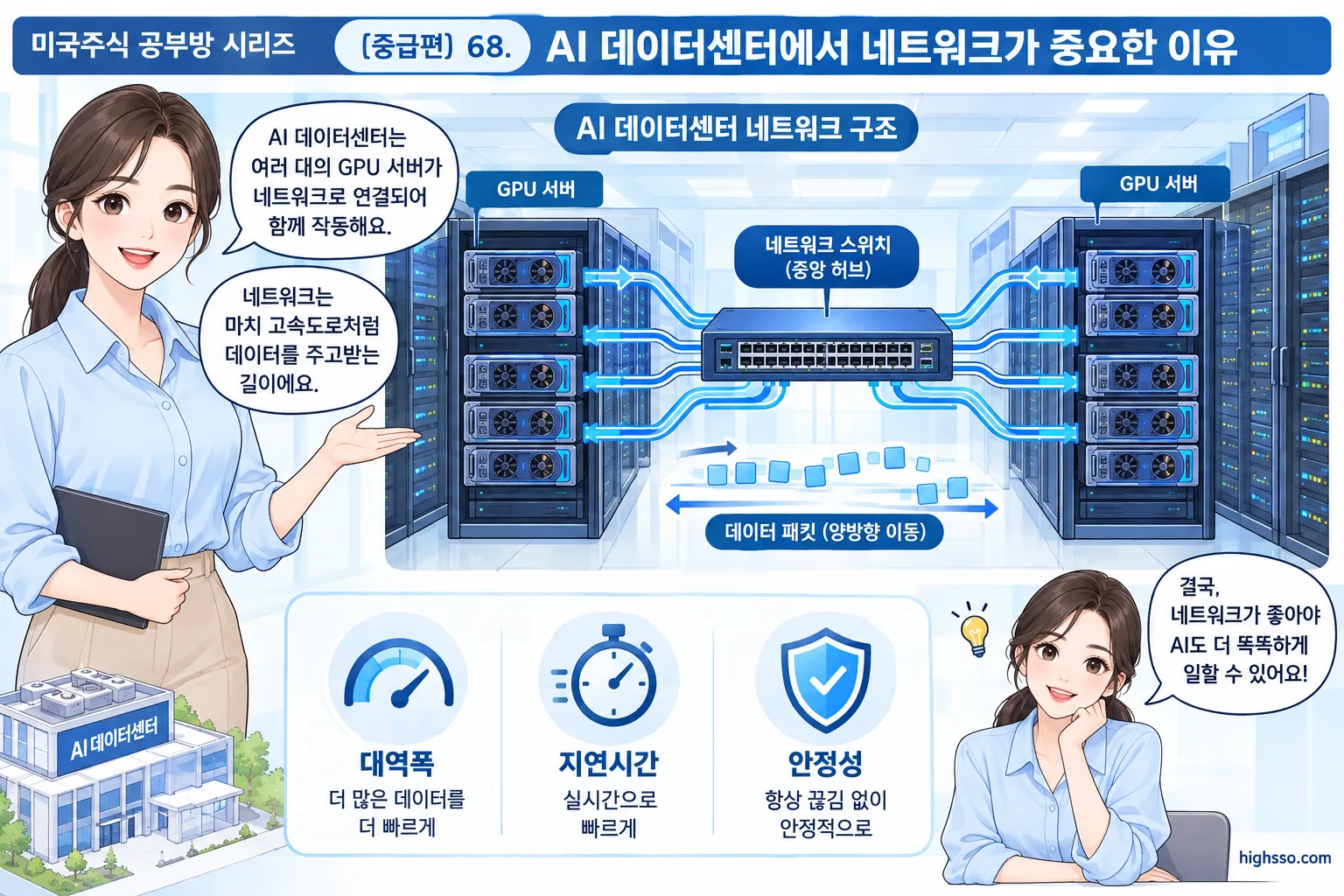 AI 데이터센터 네트워크 스위치와 GPU 서버 사이의 데이터 흐름