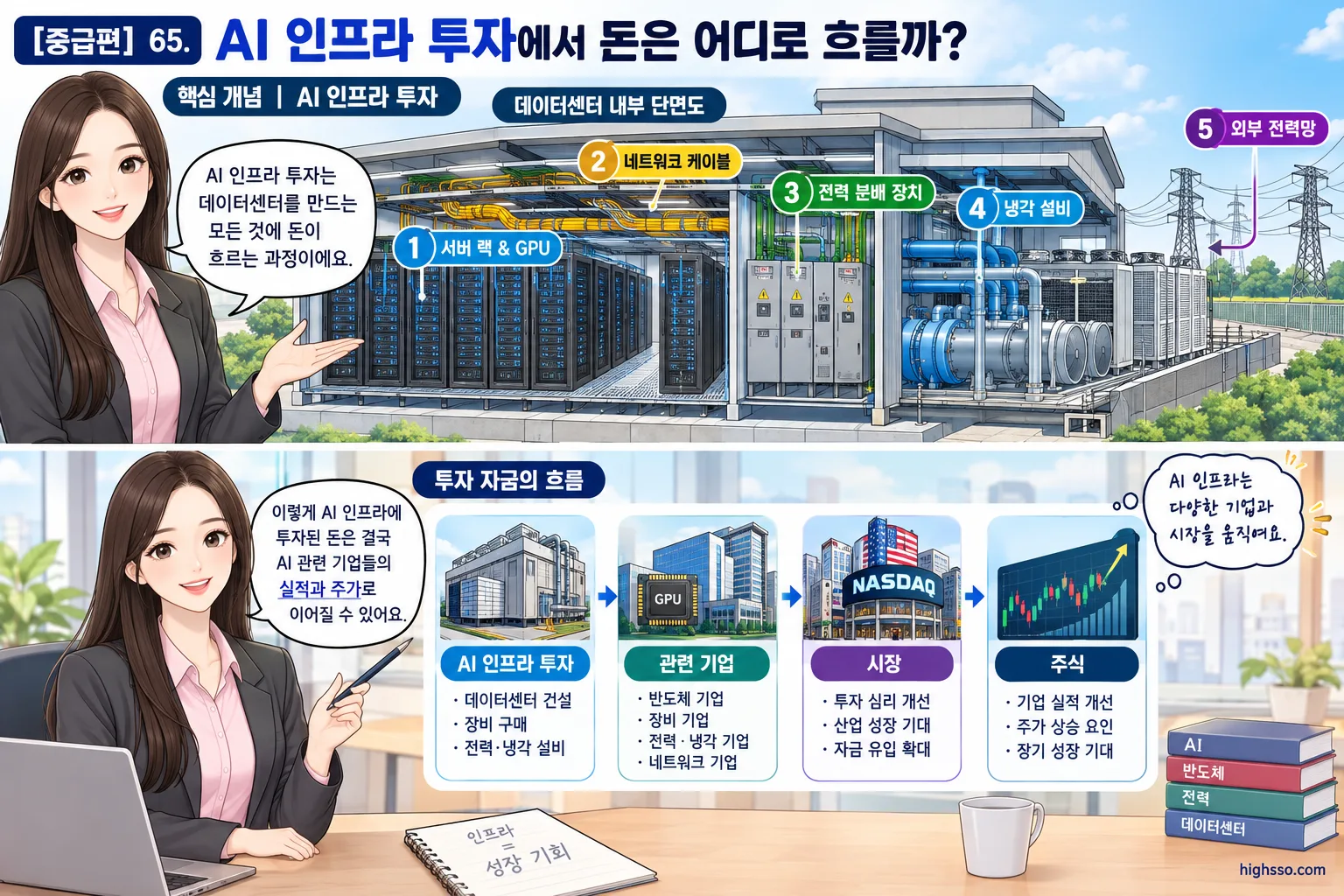 서버와 전력·냉각 설비를 보여주는 AI 데이터센터 구조