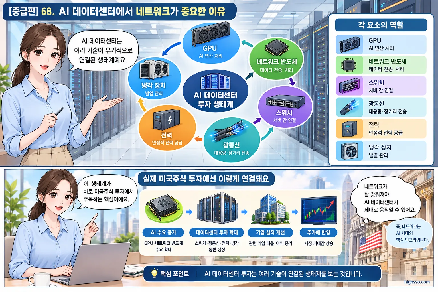 AI 데이터센터 네트워크 반도체와 관련 인프라 투자 생태계
