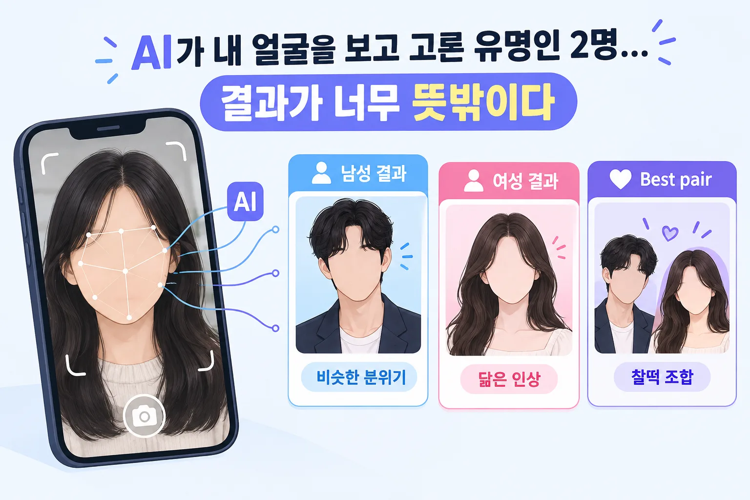 AI가 내 얼굴을 보고 고른 유명인 핵심 정보