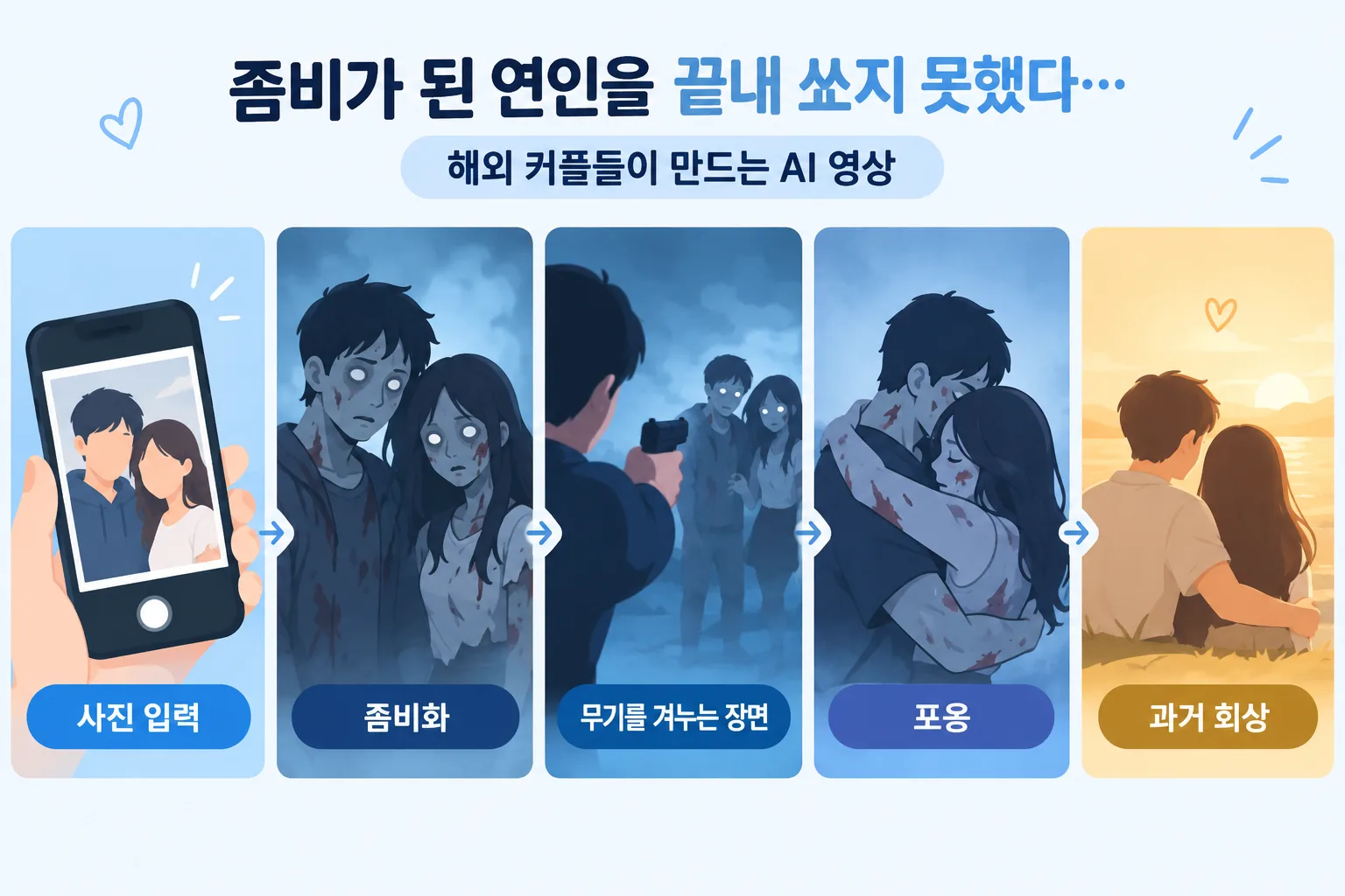 AI 영상 핵심 정보