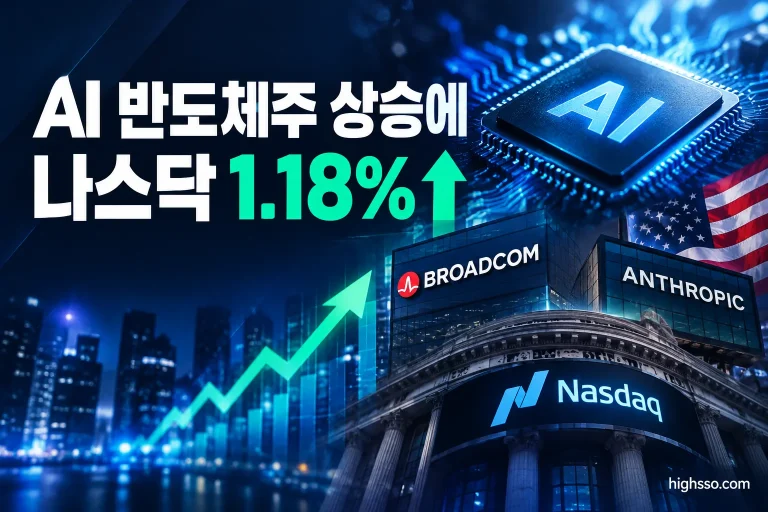 AI 반도체주 상승과 브로드컴 앤트로픽 630억달러 금융 구조를 보여주는 미국 증시 뉴스 이미지