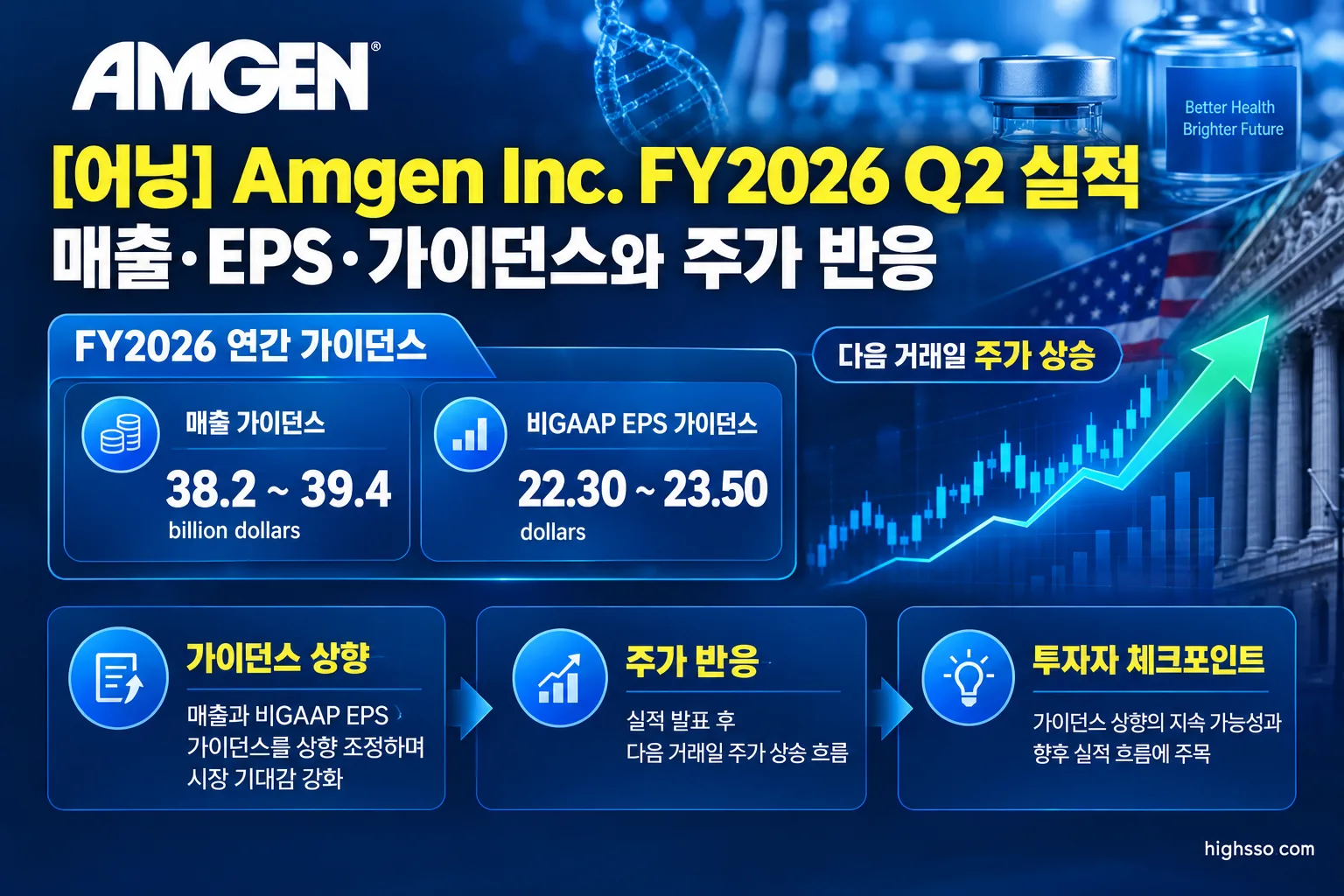 Amgen FY2026 가이던스 상향과 실적 발표 후 주가 반응