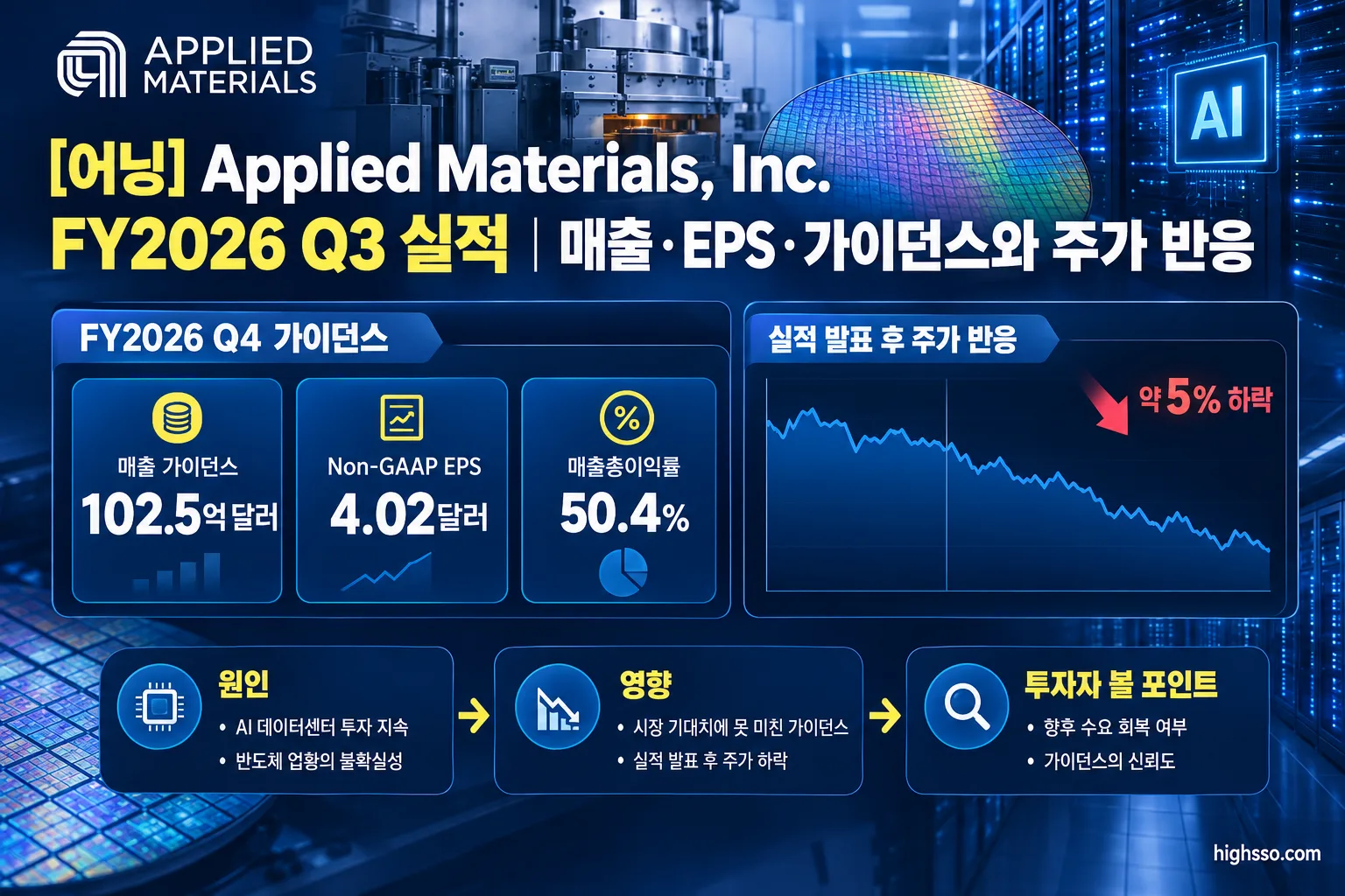 Applied Materials FY2026 Q4 매출 EPS 가이던스와 실적 발표 후 주가 하락