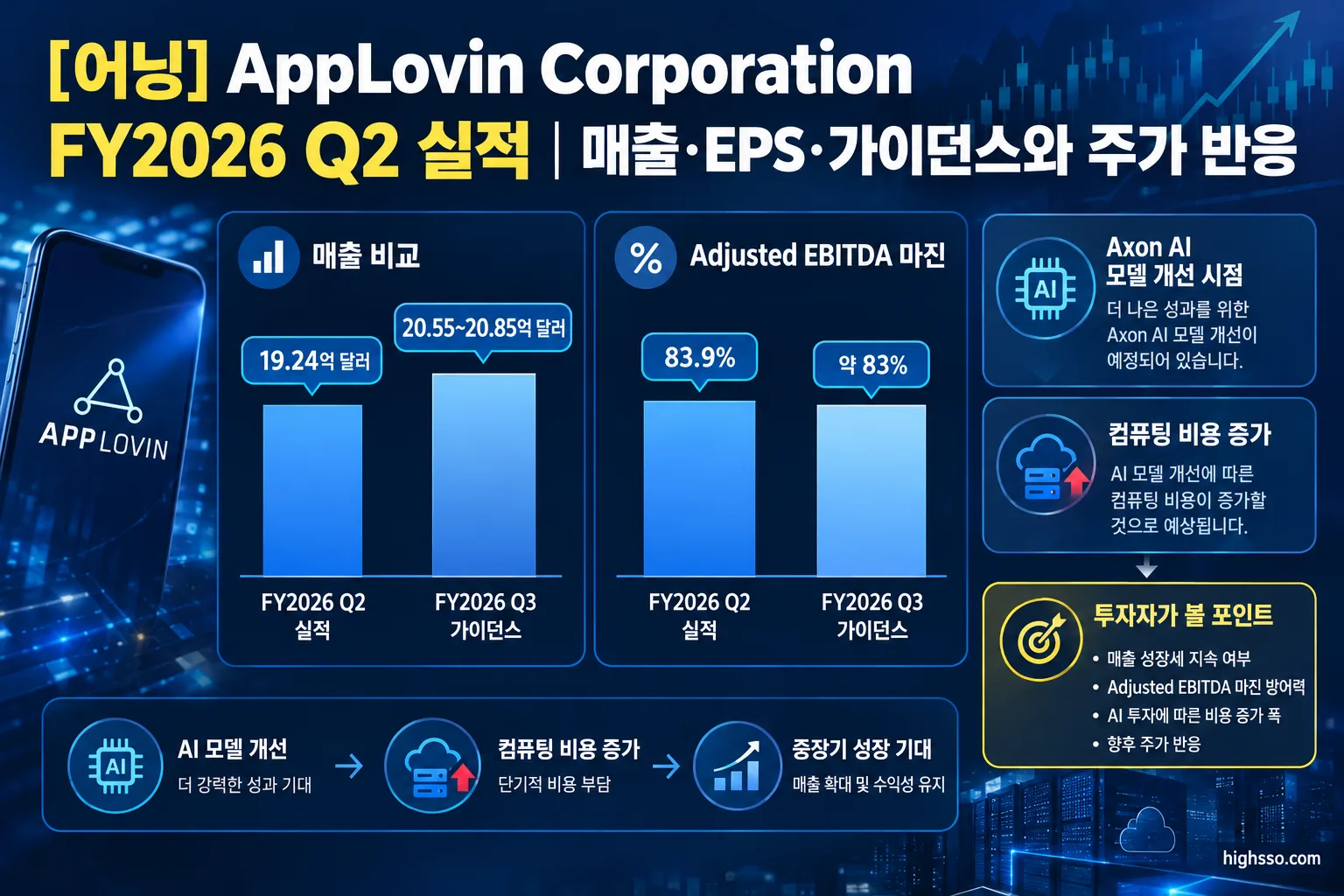 AppLovin FY2026 Q2 실적과 FY2026 Q3 매출 및 Adjusted EBITDA 가이던스 비교