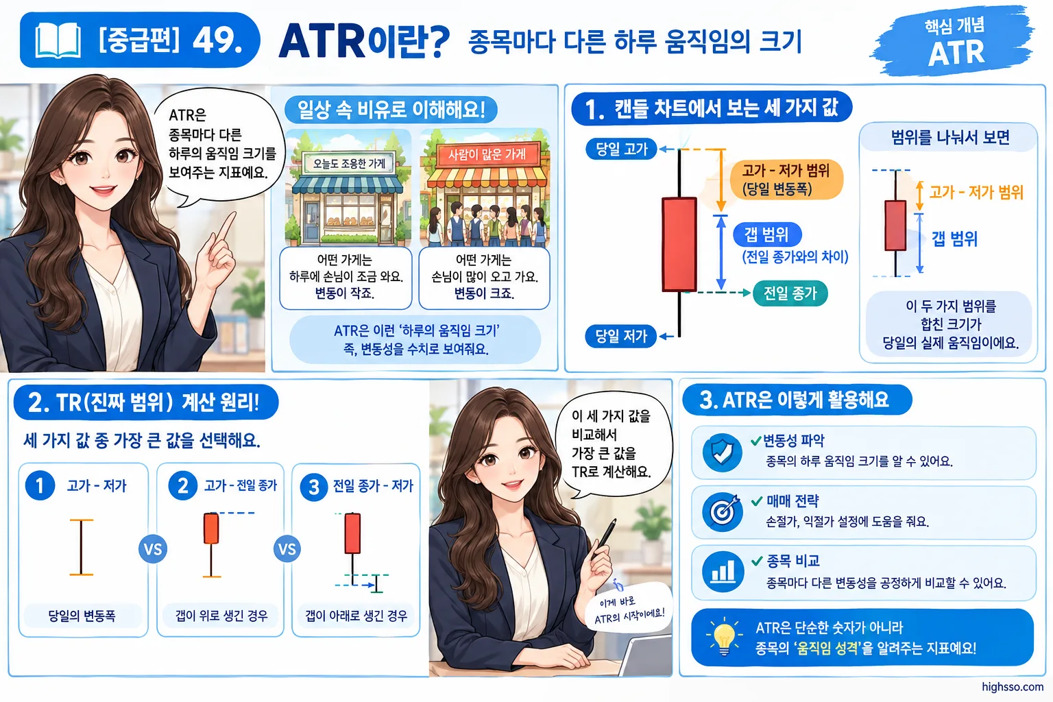 전일 종가와 당일 고가·저가를 활용한 ATR의 TR 계산 방법