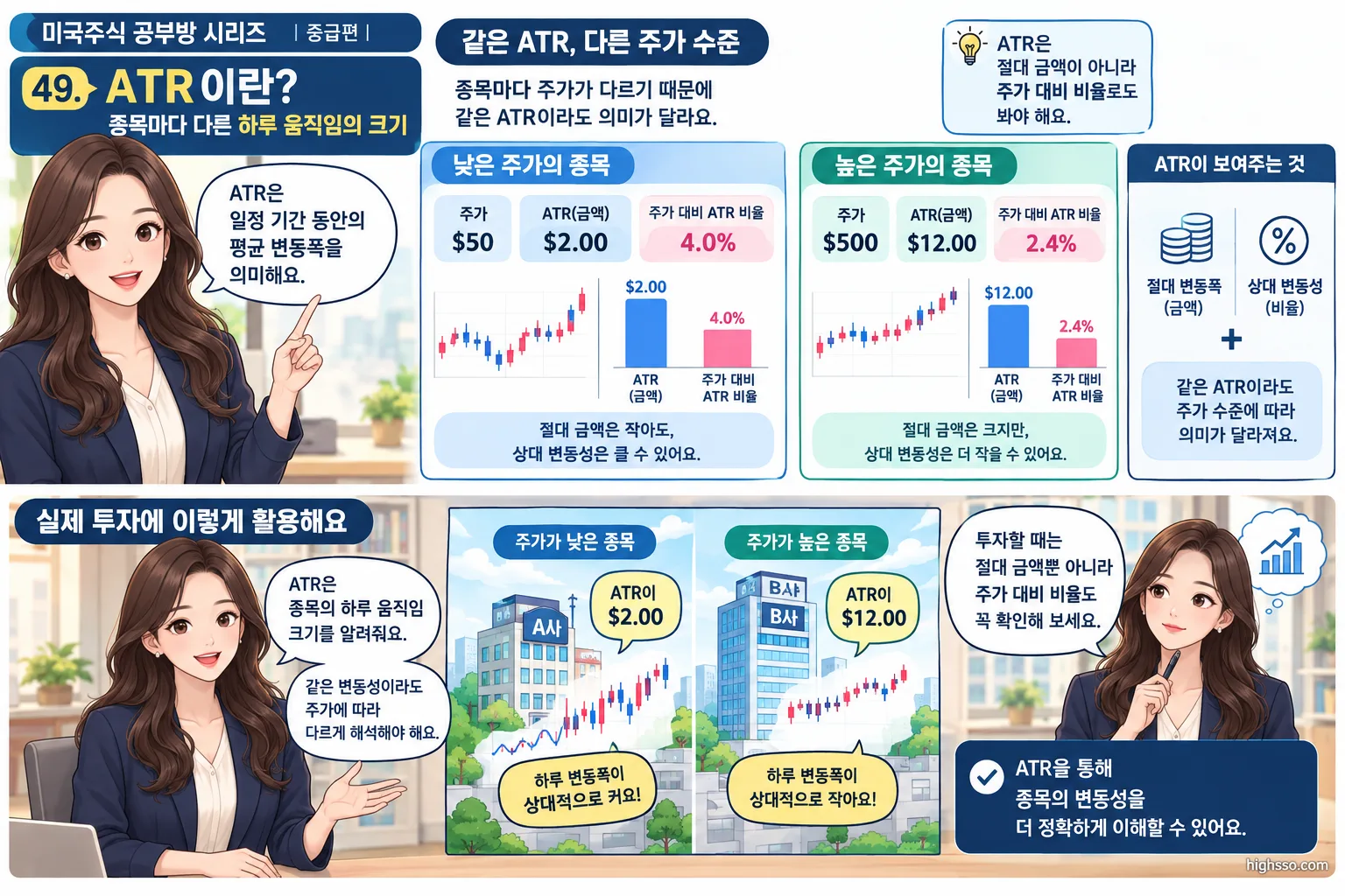 주가 수준이 다른 종목의 ATR 금액과 주가 대비 변동성 비교