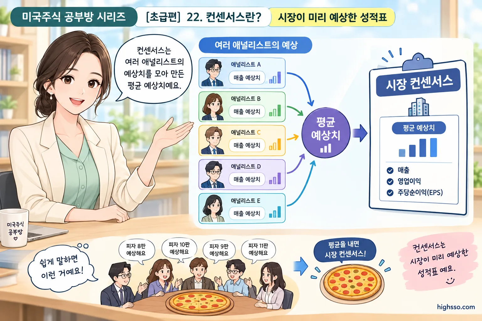 여러 전문가의 전망을 평균 낸 컨센서스 뜻 설명 이미지