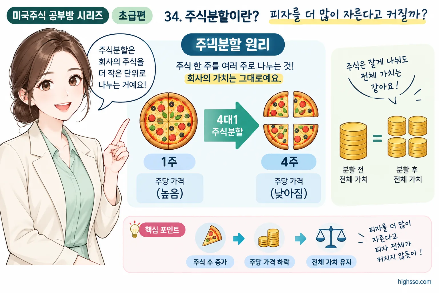 4대1 주식분할에서 주식 수와 주당 가격이 바뀌는 과정