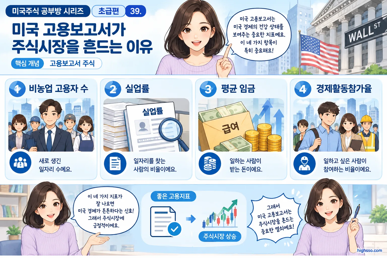 미국 고용보고서의 비농업 고용자 수 실업률 임금 주요 항목