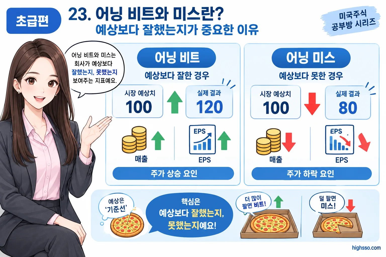 시장 예상치와 실제 실적을 비교한 어닝 비트와 미스 설명 이미지