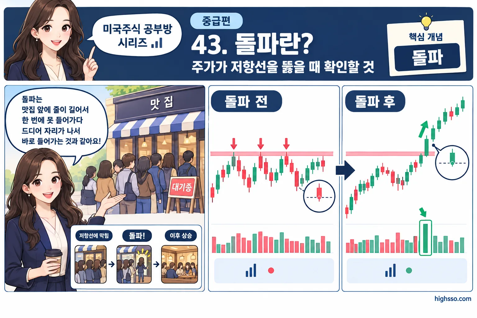 거래량과 종가를 함께 확인하는 주식 돌파 차트