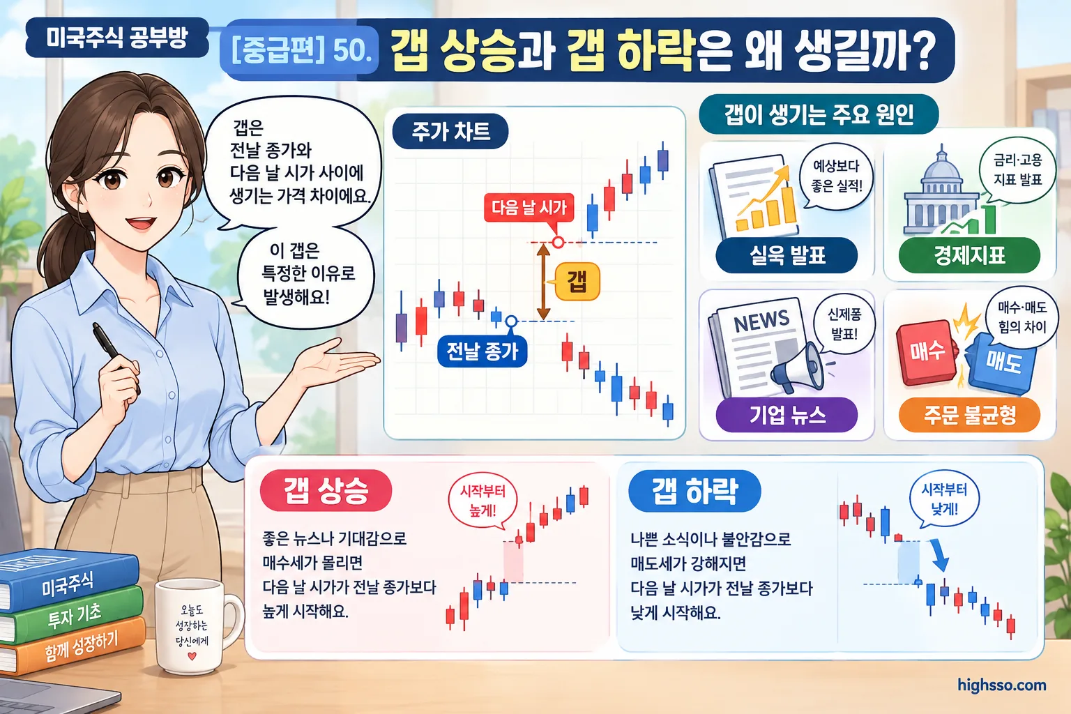실적과 뉴스로 발생하는 미국주식 갭 상승 및 갭 하락 원인