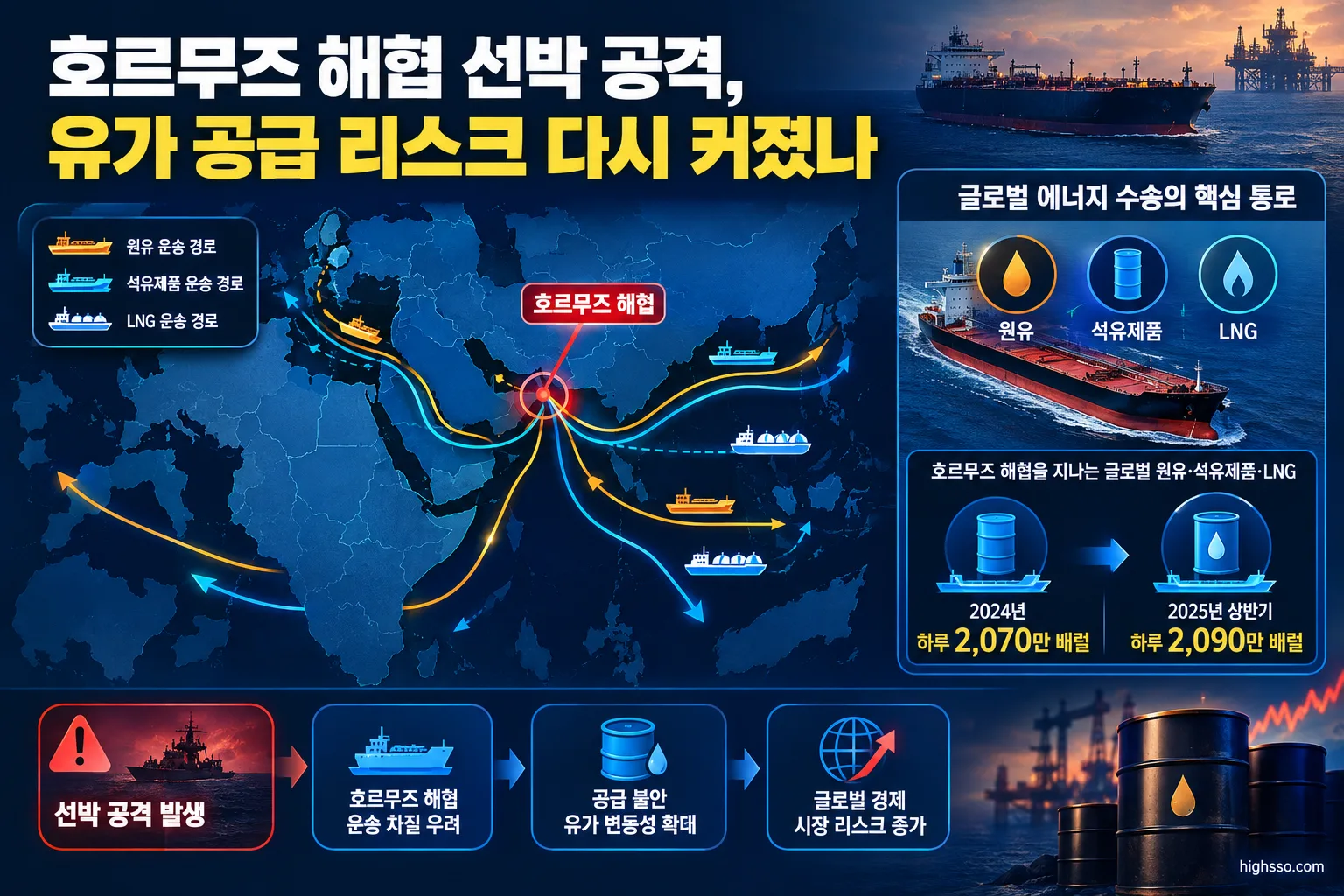 호르무즈 해협 선박 공격, 유가 공급 리스크 다시 커졌나 2 호르무즈 해협 원유와 LNG 수송 경로 및 석유 통과량 인포그래픽