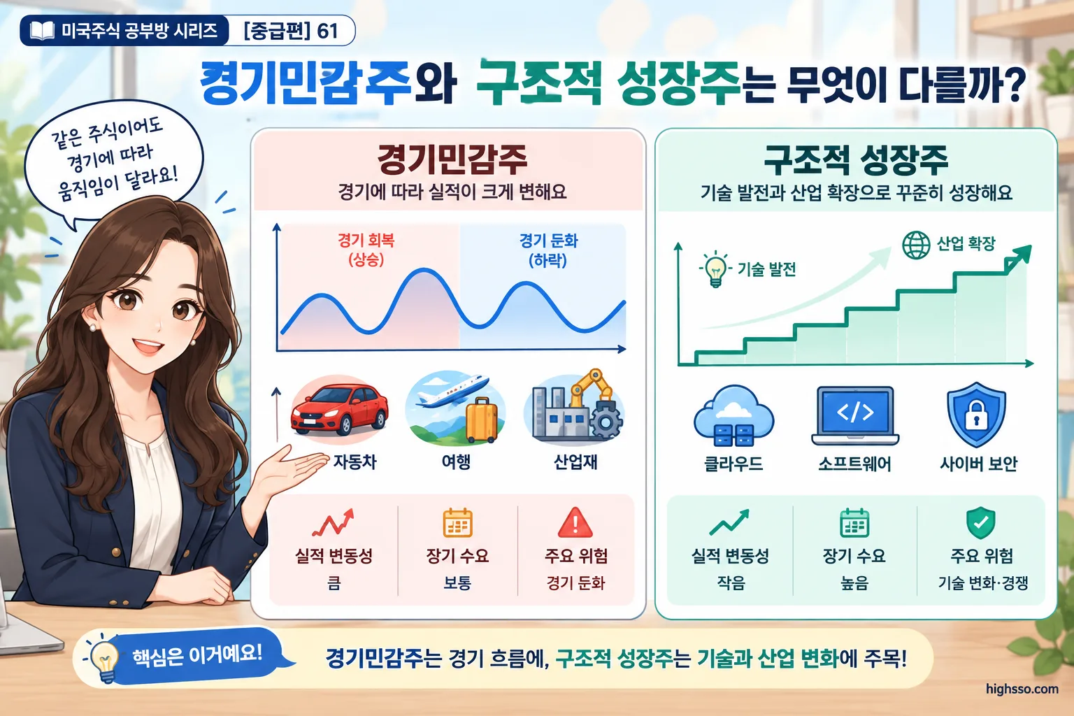 경기민감주와 구조적 성장주의 실적 흐름과 투자 위험 비교