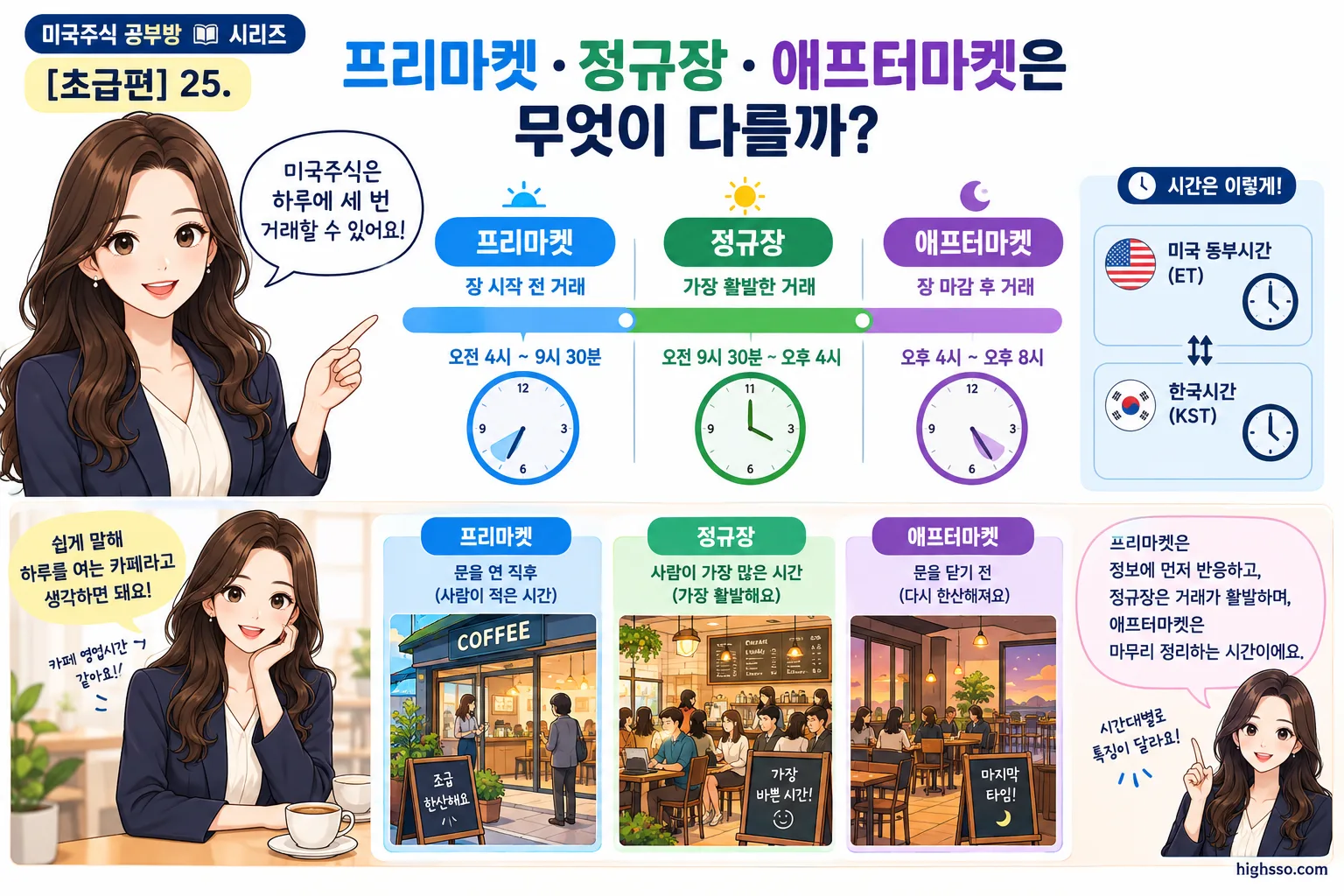 미국주식 프리마켓 정규장 애프터마켓 거래시간 타임라인