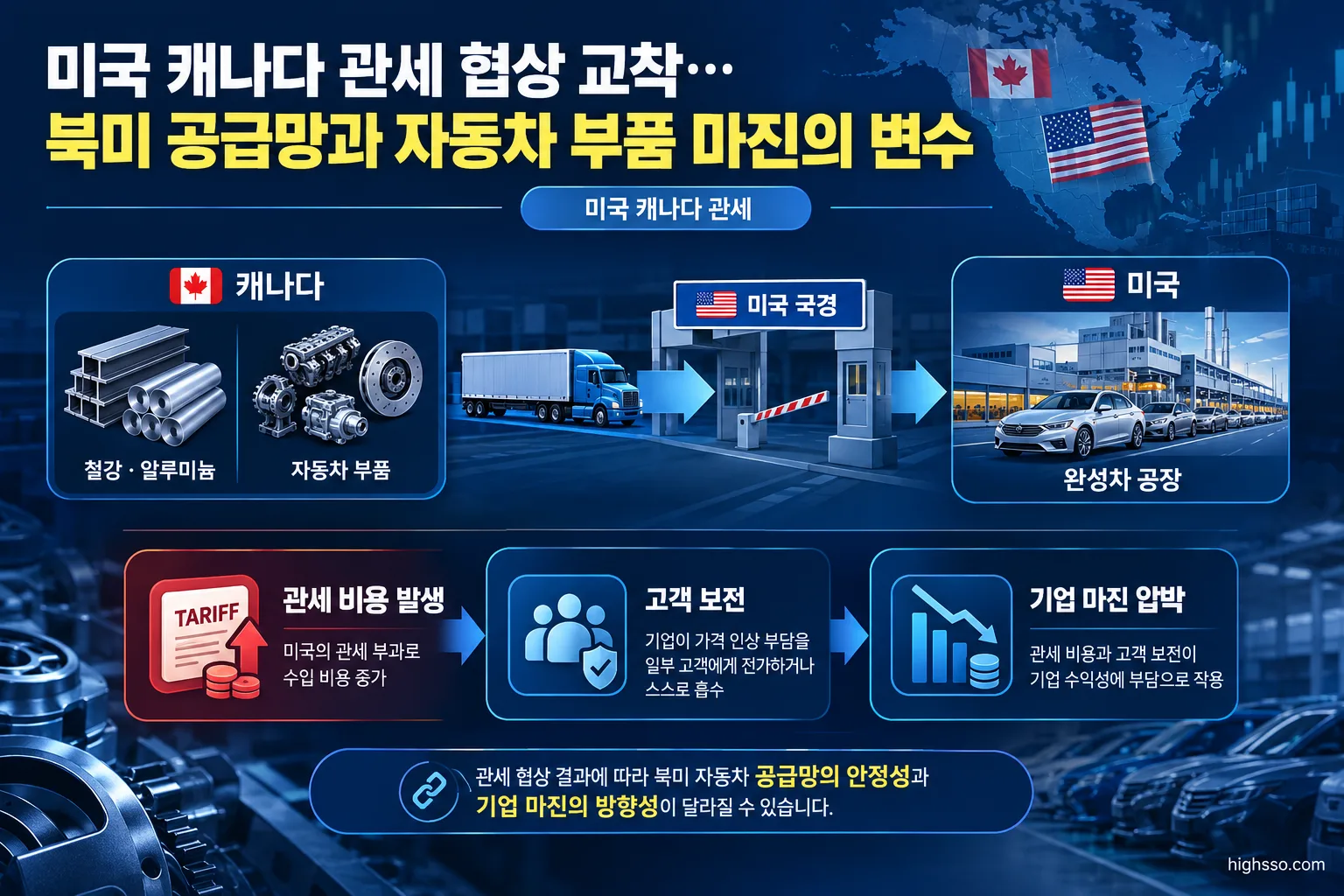 미국 캐나다 관세 협상 교착…북미 공급망과 자동차 부품 마진의 변수 2 미국 캐나다 관세가 자동차 부품 공급망과 기업 마진에 미치는 영향