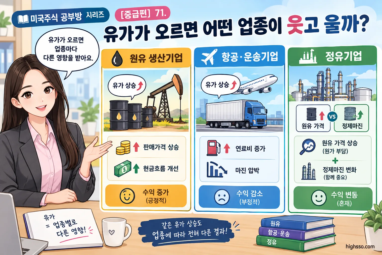 원유 생산기업과 정유·항공·운송기업의 유가 영향 비교