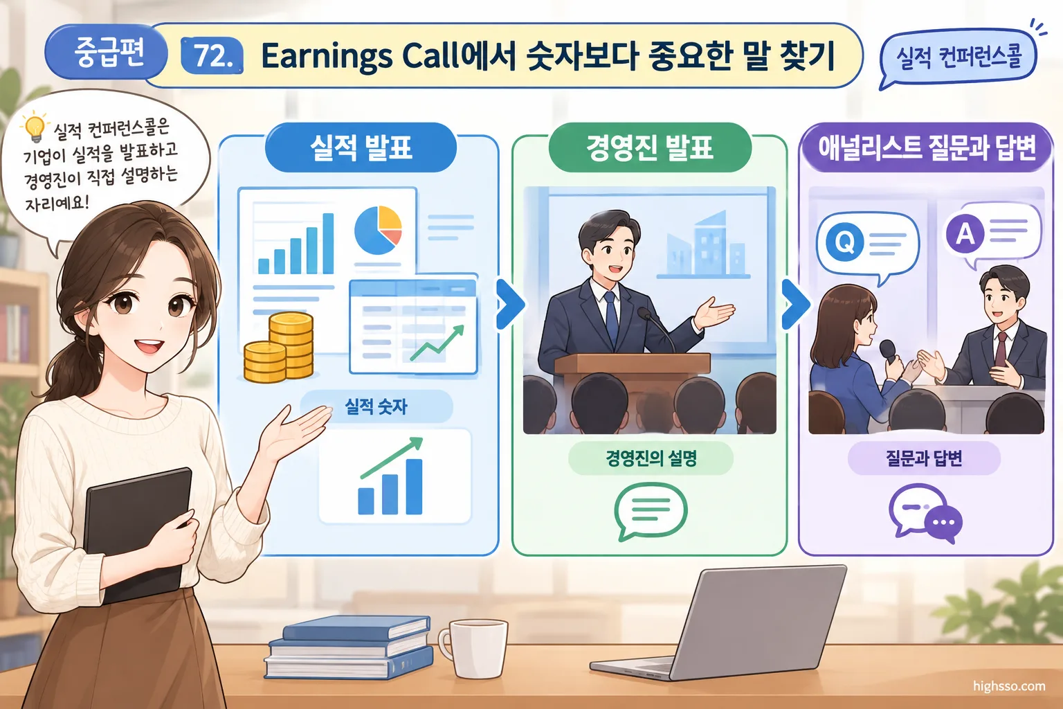 실적 컨퍼런스콜의 발표와 애널리스트 질의응답 구조를 보여주는 인포그래픽