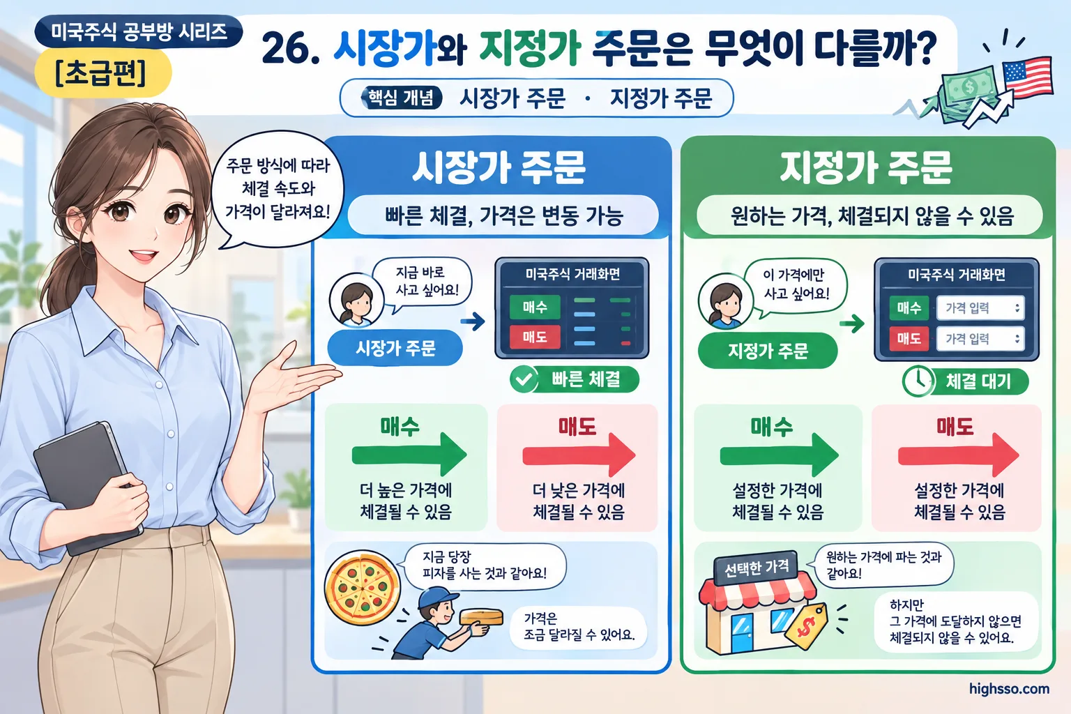 시장가 주문과 지정가 주문의 체결 가격과 체결 여부 비교