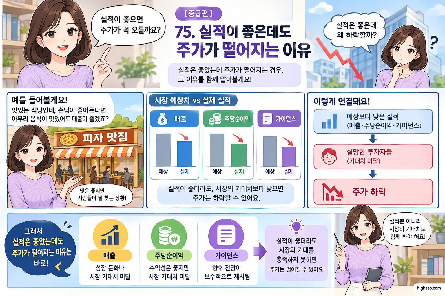 시장 예상치와 실제 실적 차이에 따른 미국주식 주가 반응 설명