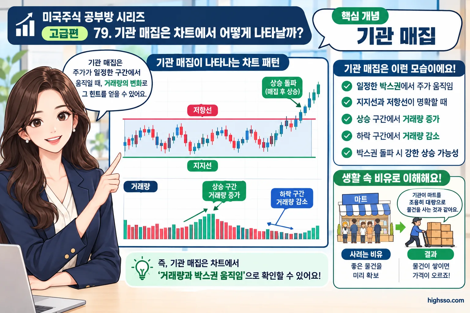 박스권 주가와 거래량 변화로 살펴보는 기관 매집 가능성