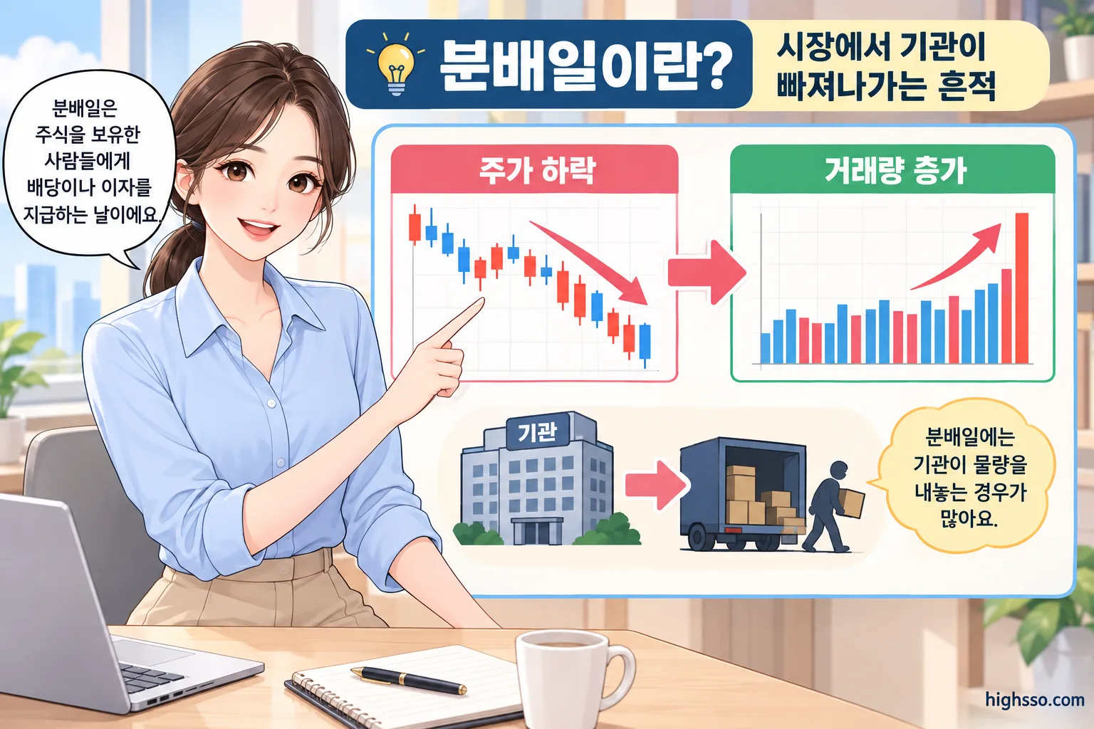 주가지수 하락과 거래량 증가로 이해하는 분배일 구조