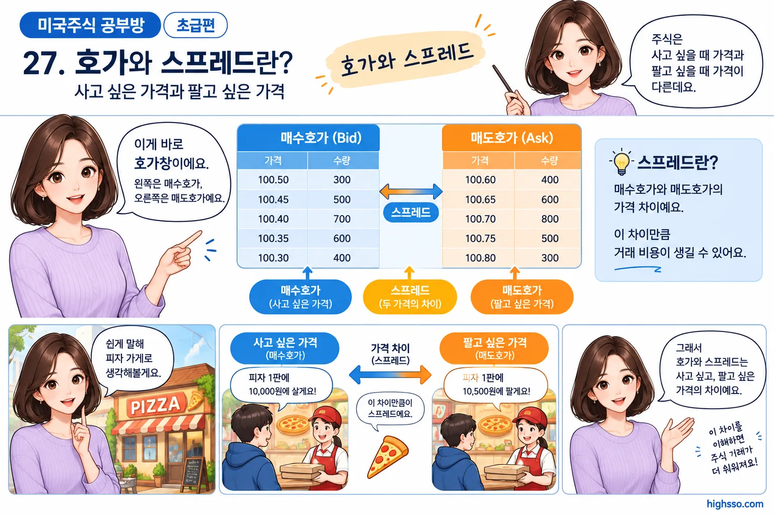 미국주식 호가창에서 매수호가와 매도호가를 읽는 방법