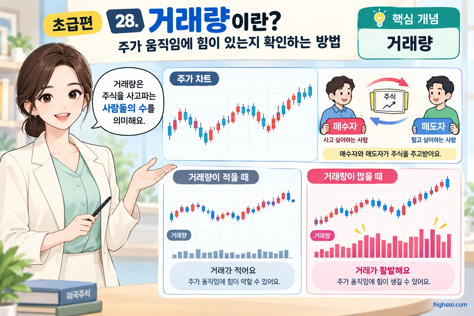 거래량이 적을 때와 많을 때를 비교한 미국주식 거래량 설명 인포그래픽