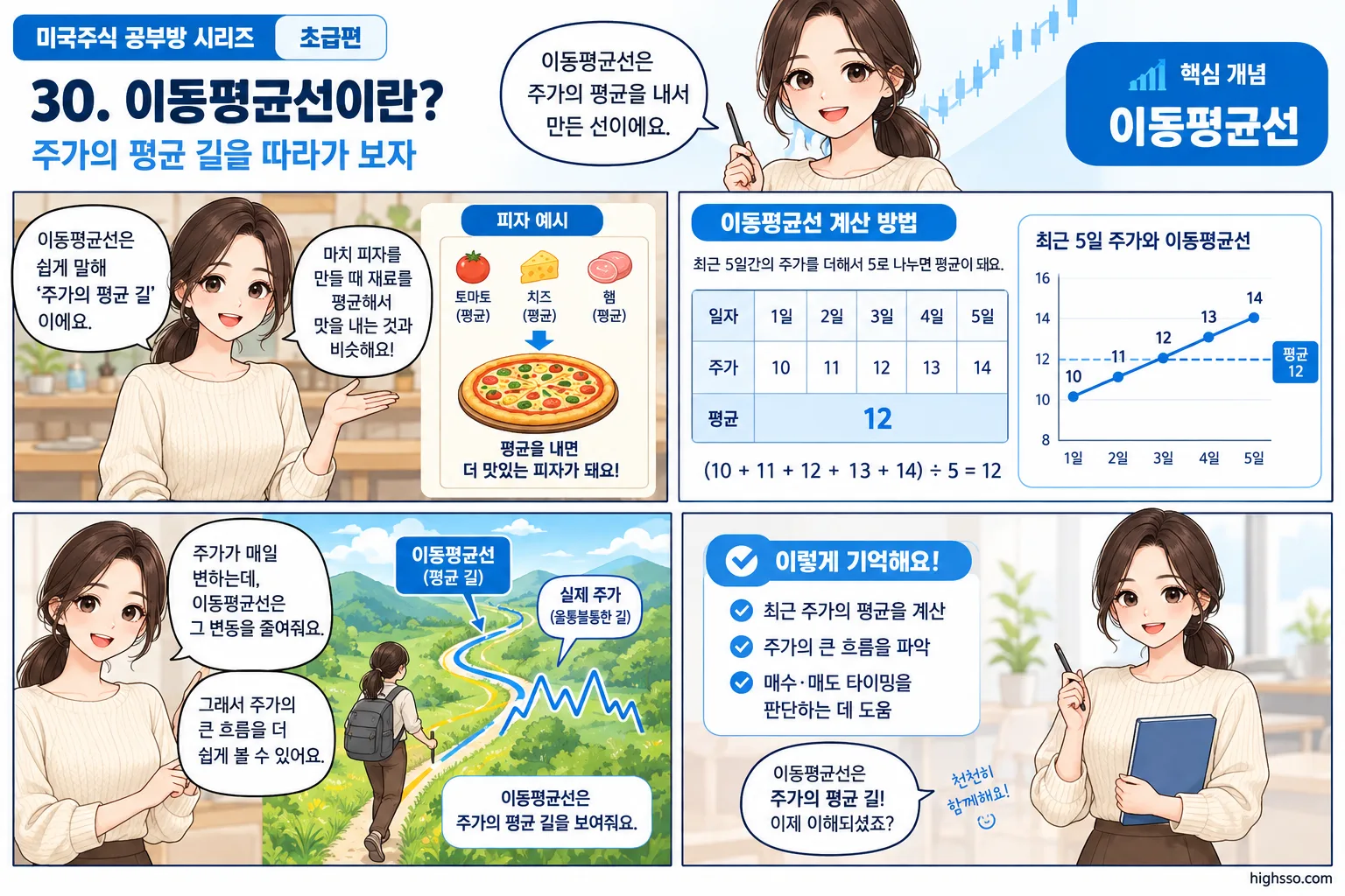 5일 주가 평균으로 이동평균선을 계산하는 방법