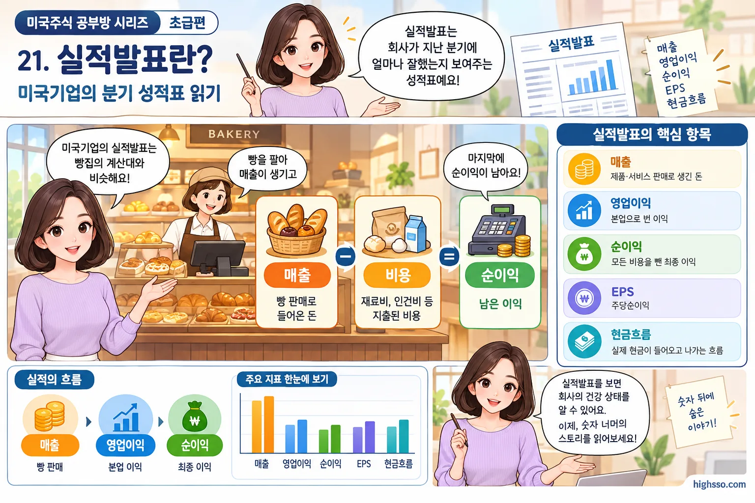 매출과 순이익을 비교해 설명하는 미국기업 실적발표 구조