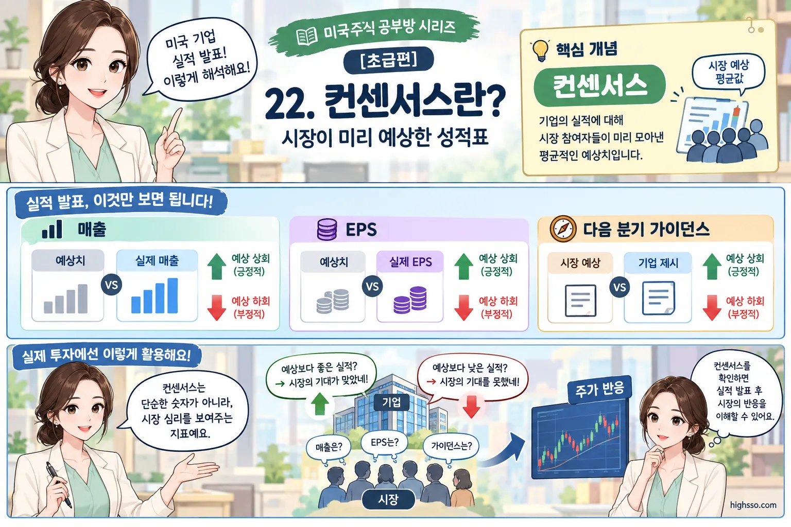 매출 EPS 가이던스와 컨센서스를 비교하는 미국주식 실적 발표 인포그래픽