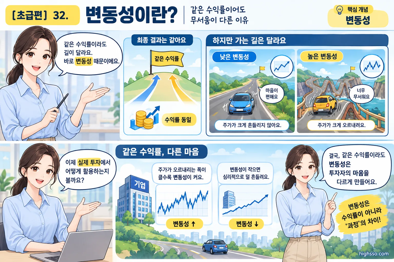 수익률과 변동성의 차이를 자동차 운행과 주가 그래프로 설명한 인포그래픽